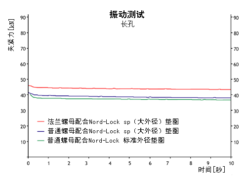 长孔振动测试