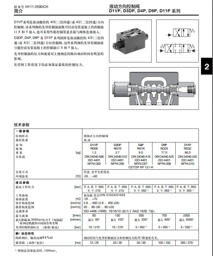 D1VPa