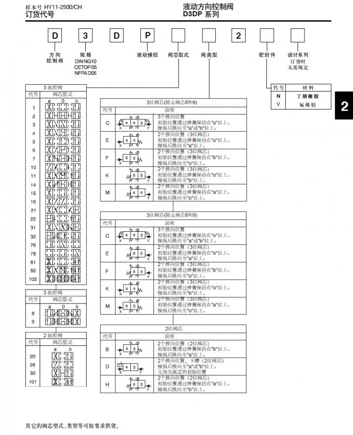 D1VPc