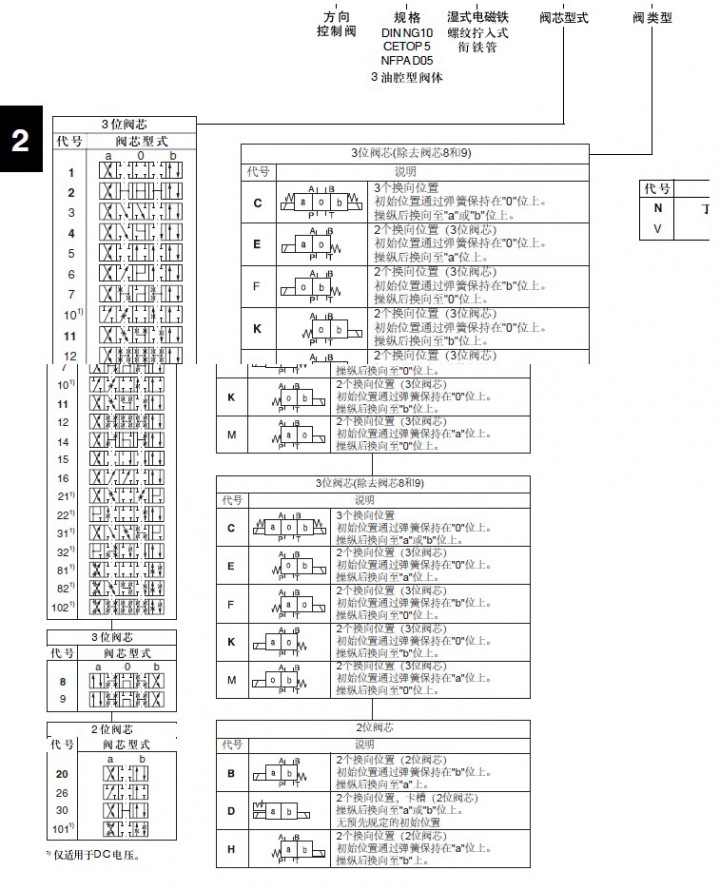 D3Wb