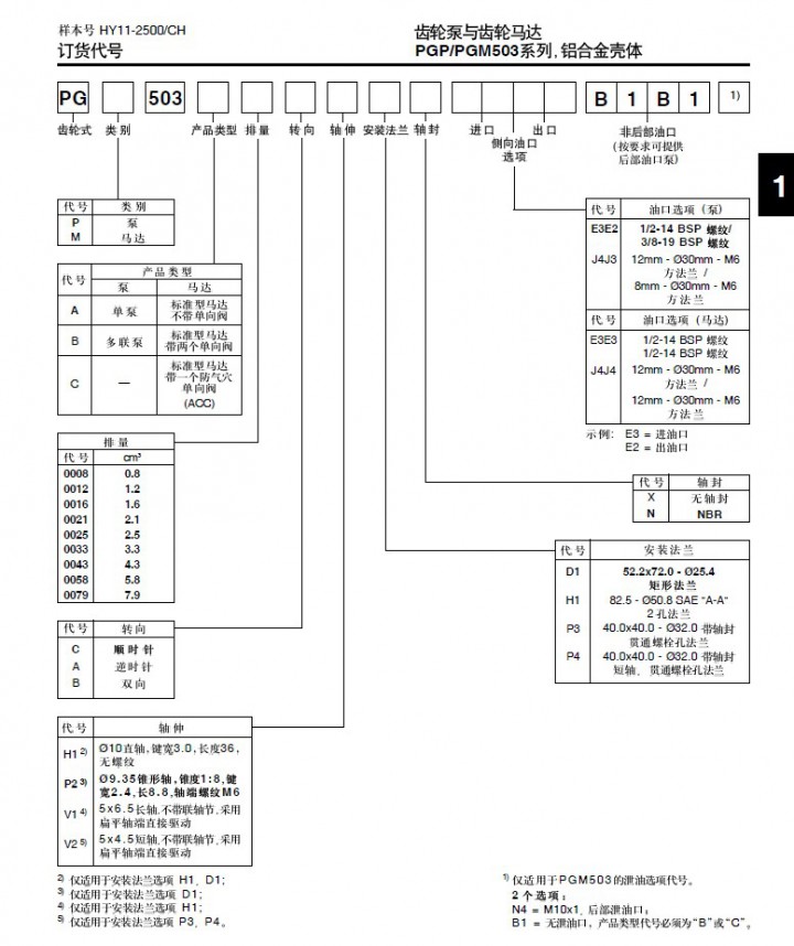 PGP-PGM500a