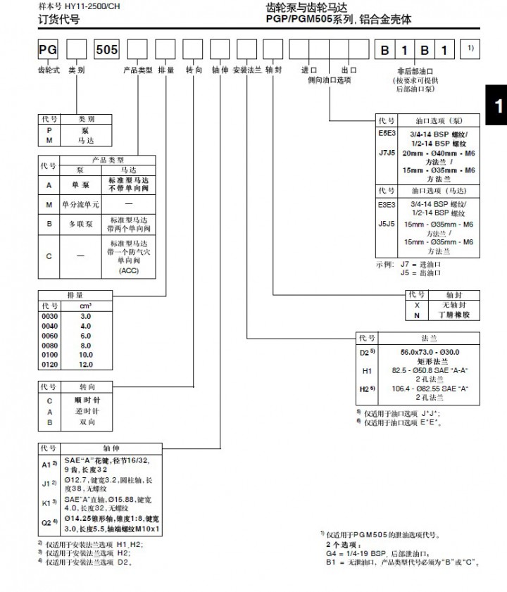 PGP-PGM500b