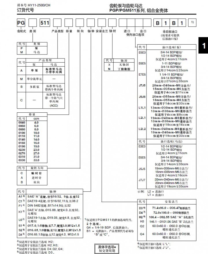 PGP-PGM500c