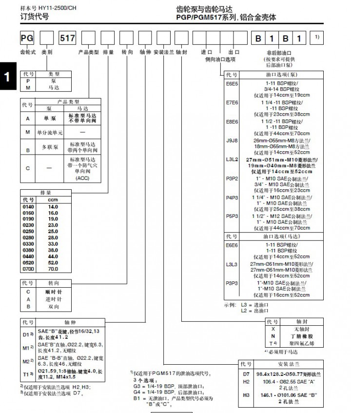 PGP-PGM500d