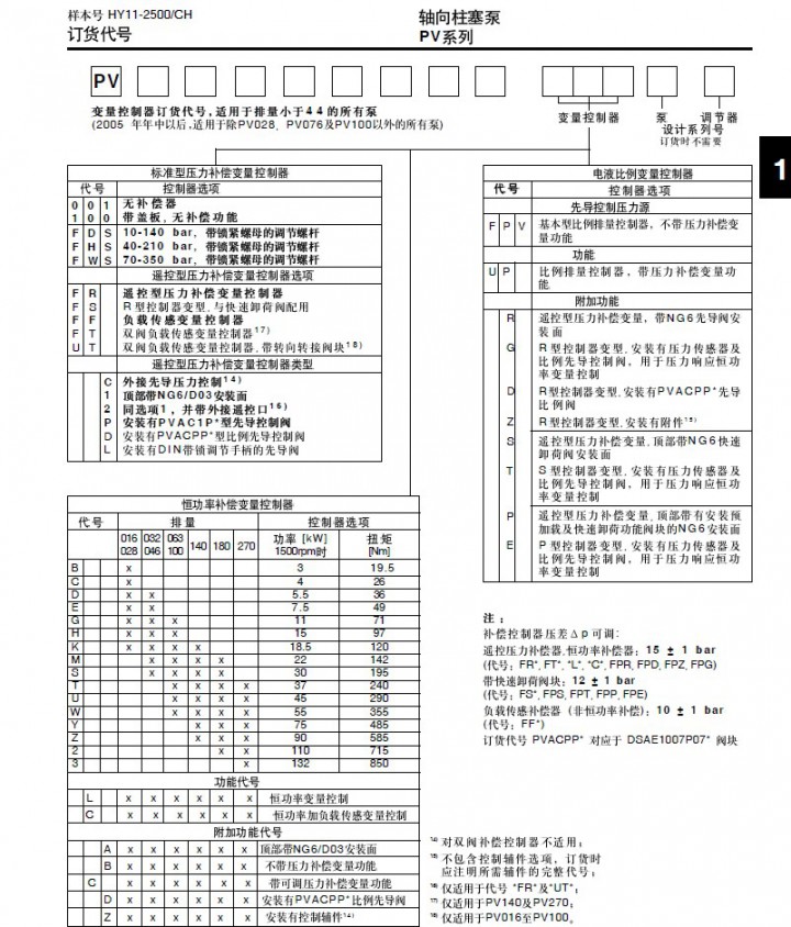 PV3