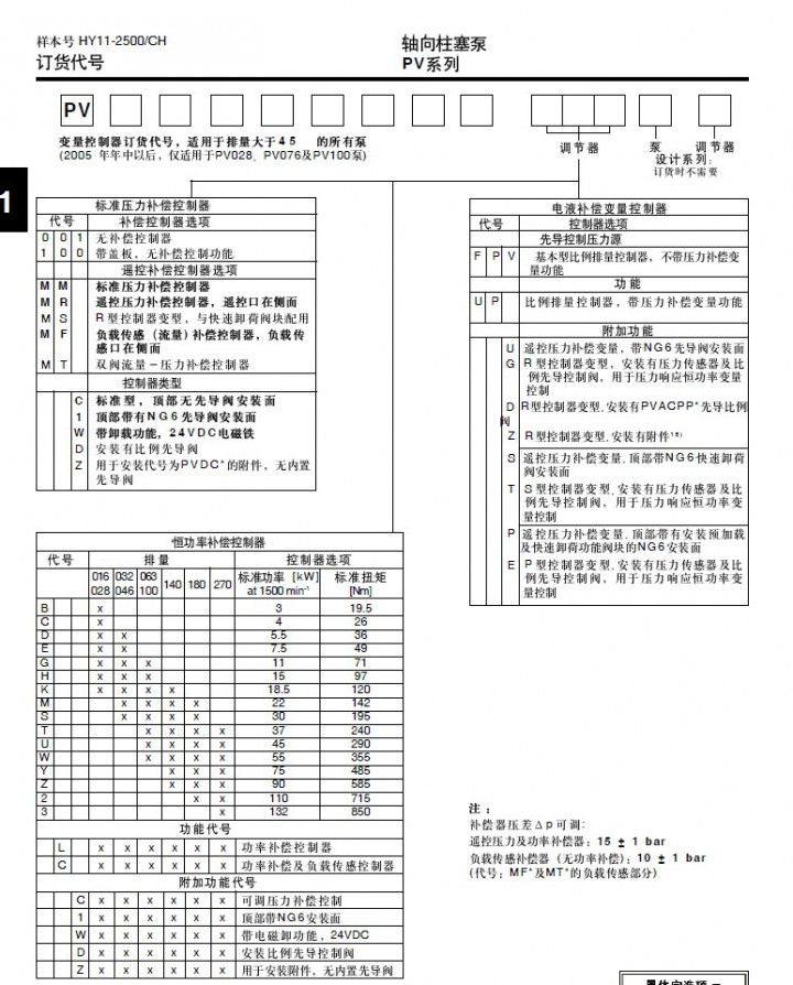 PV4
