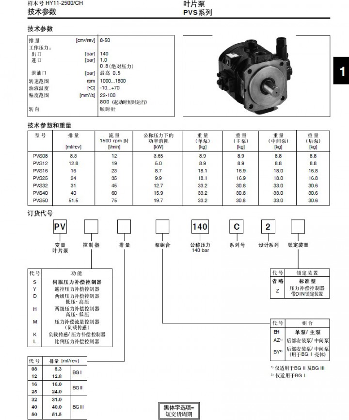 PVS1