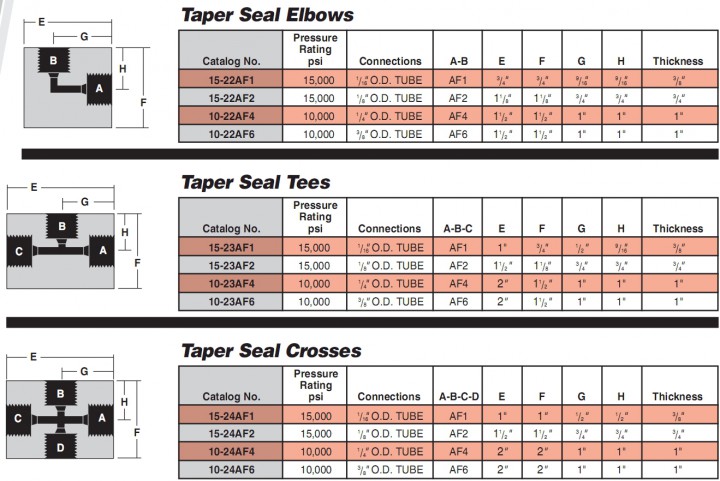 taper seal 03